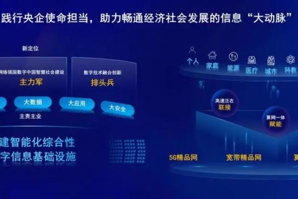 网络品质“再上层楼”，中国联通发布四张精品网方案