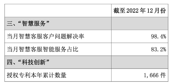 中国联通12月5G套餐用户新增327.1万户，累计达2.127亿户