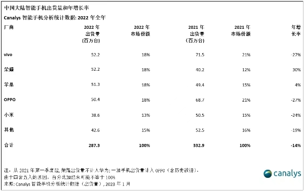 评论：手机行业迎最冷冬天，国产手机厂商需多穿几件“棉袄”