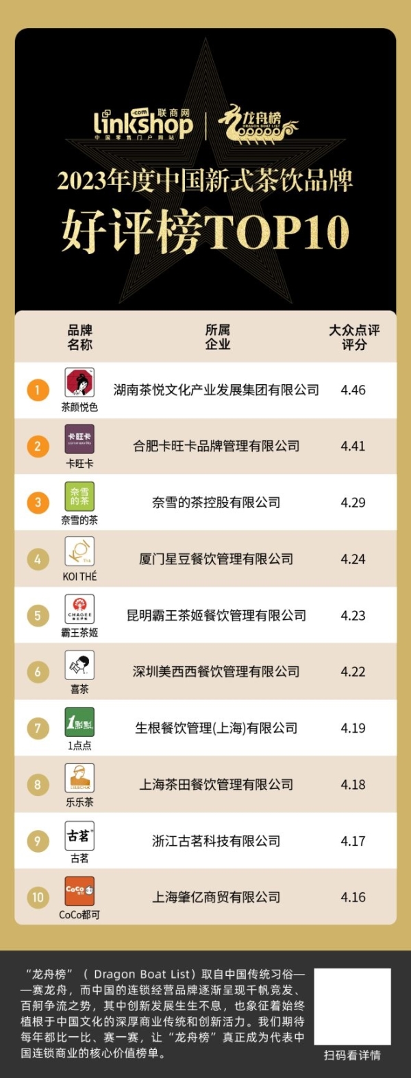 2023年度中国新式茶饮品牌TOP30