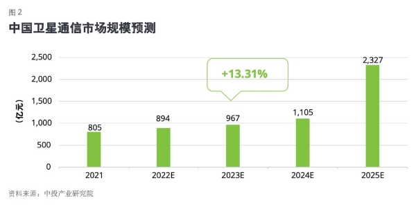 德勤：中国低轨通信卫星行业有望进入快车道，空间巨大