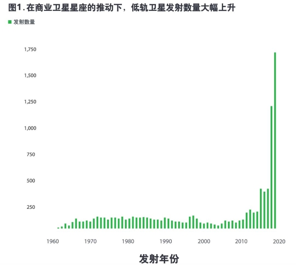 德勤：中国低轨通信卫星行业有望进入快车道，空间巨大