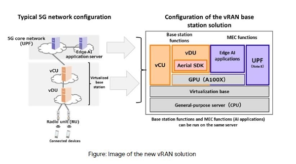 日本富士通宣布推出全新5G vRAN解决方案