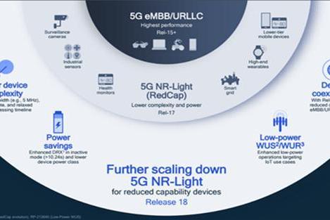 TechhInsights发布2023年物联网五大趋势