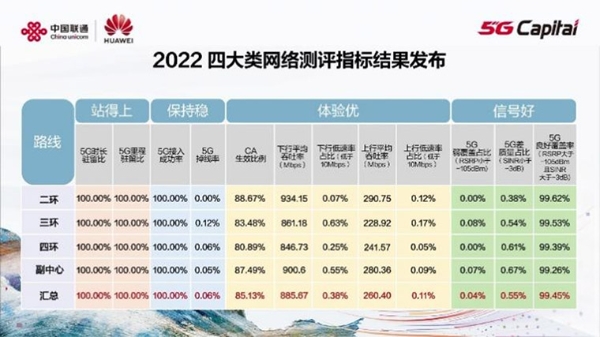 始终快人一步的背后：北京联通杨力凡全面复盘5G Capital战略思路