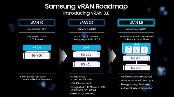 三星宣布进入5G vRAN 3.0阶段 上半年开始在北美推出商用产品