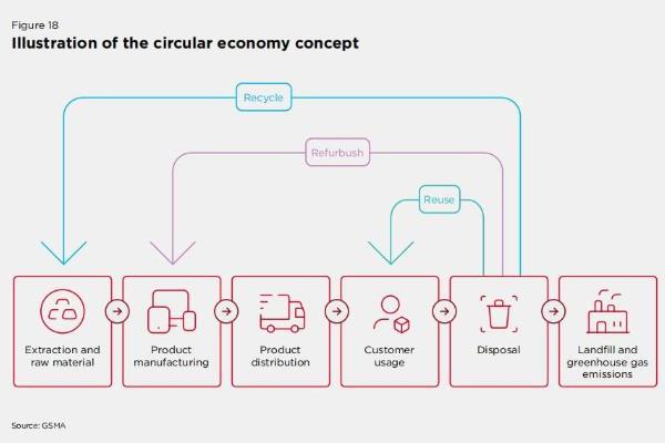 GSMA智库分析移动行业最新发展趋势：5G专网蓄势待发