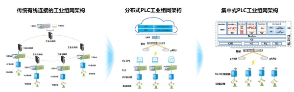 中国移动邓伟：攻关集中控制新架构，构建5G工业融合新路径