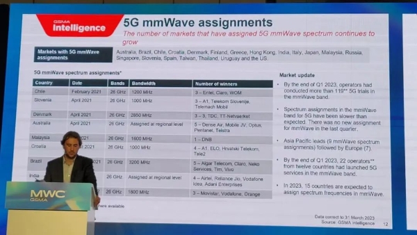 复盘MWC上海：5G毫米波全球产业链基本成熟 三大运营商分享国内探索实践