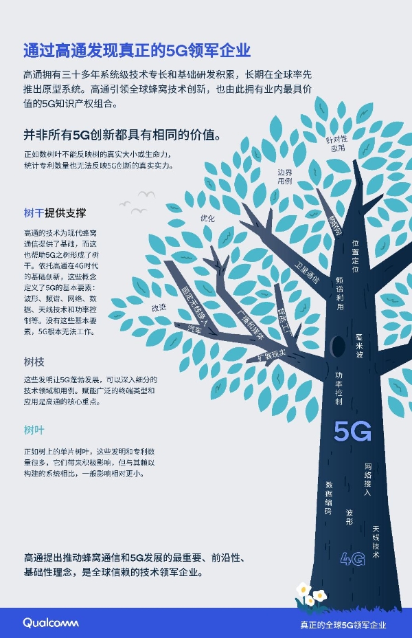 高通李俨：5G之树彰显技术创新力，高价值发明与标准推动产业蓬勃发展