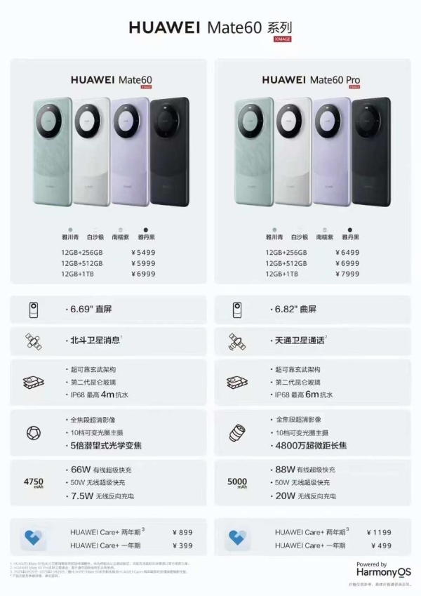 一“机”激起千层浪：华为凭Mate 60 Pro上演王者回归