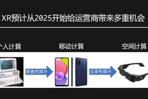 爱立信：到2025年XR将逐步成熟 或成为智能手机之后下一个范式创新