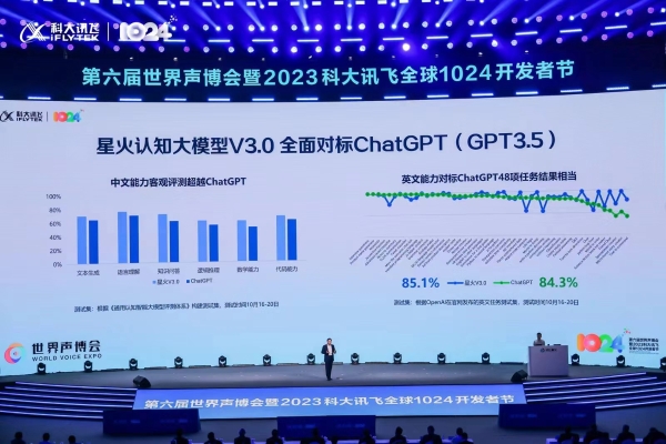 科大讯飞发布星火认知大模型V3.0：整体已超越ChatGPT3.5