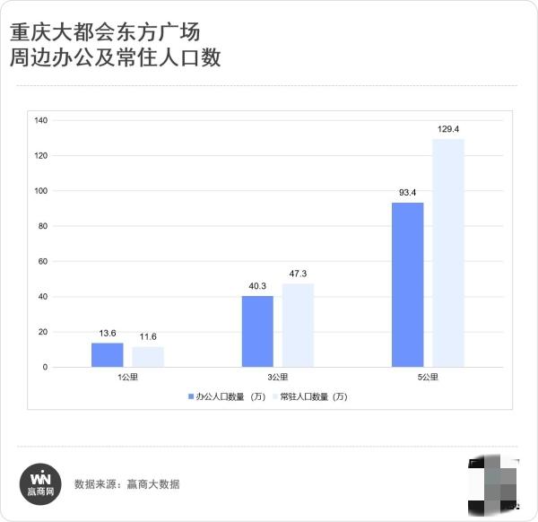 重庆就是大都会系列02：华丽蝶变的重庆大都会，势将成为商家必争之地