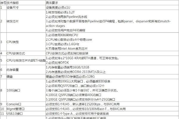 天翼云可编程交换机集采：欣诺、恒扬两家入围