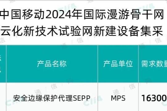 华为独揽中国移动国际漫游骨干网云化新技术试验网新建设备集采