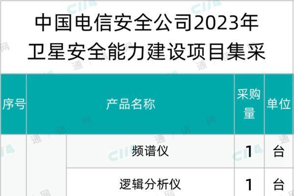 中国电信启动2023年卫星安全能力建设项目集采