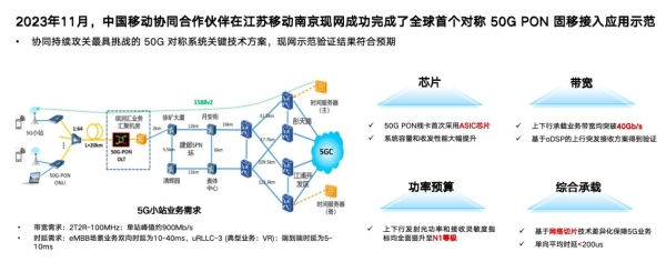 中国移动张德朝：50G PON发展筑基万兆光网