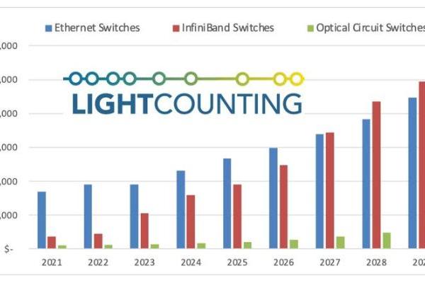 LightCounting：以太网供应商“反击”InfiniBand