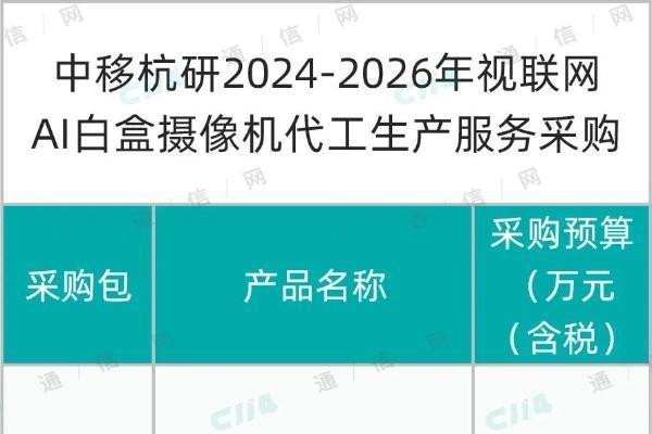 总预算21858万元！中移杭研将采购200万台视联网AI白盒摄像机代工生产服务