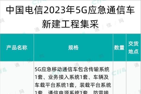中国电信5G应急通信车新建工程集采：迪马工业入围，报价约887万元