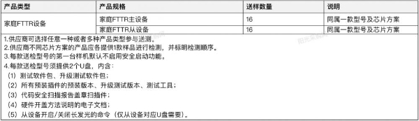 中国电信启动天翼网关4.0和家庭FTTR设备常态化评价检测工作