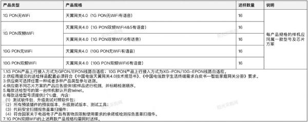 中国电信启动天翼网关4.0和家庭FTTR设备常态化评价检测工作