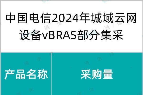 中国电信2024年城域云网设备vBRAS部分集采，规模与去年相差不大