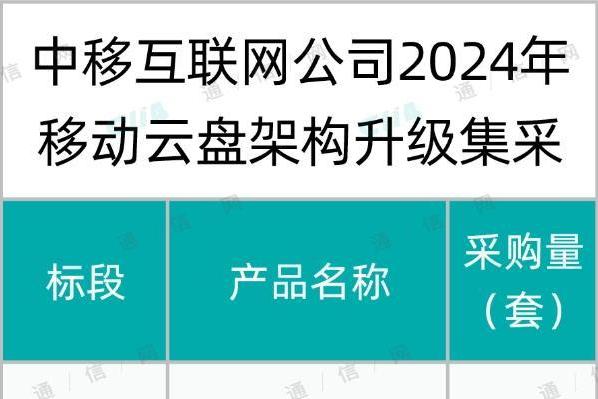 中移互联网公司移动云盘架构升级集采：华为和阿里两家瓜分