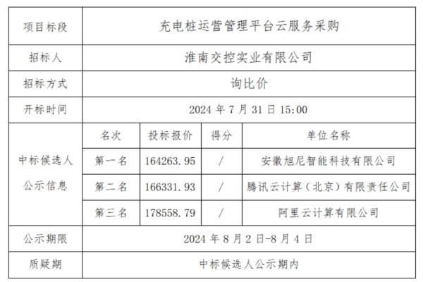 这个云服务项目，华为云经销商击败了腾讯云、阿里云