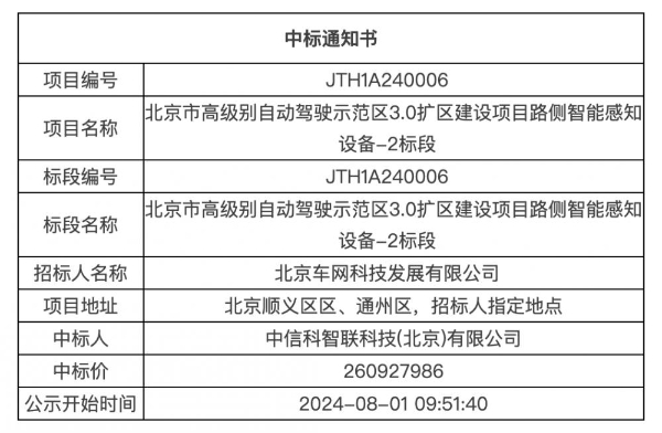 中信科智联中标北京市高级别自动驾驶示范区3.0扩区建设项目