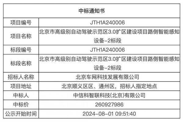 中信科智联中标北京市高级别自动驾驶示范区3.0扩区建设项目