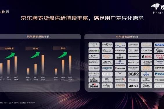 中国钟表协会联合京东发布《2024京东钟表趋势洞察白皮书》