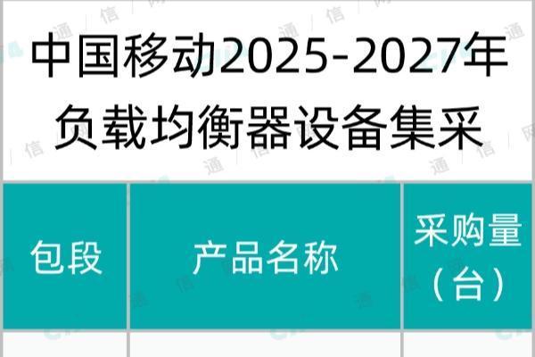 中国移动启动负载均衡器设备集采：总规模865台