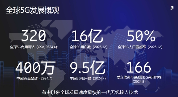 PT EXPO特写：爱立信吴日平解构5G-A商业成功关键