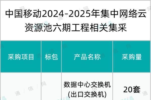 中国移动集中网络云资源池六期工程3项扩容集采：华为、中兴、新华三等9家中标