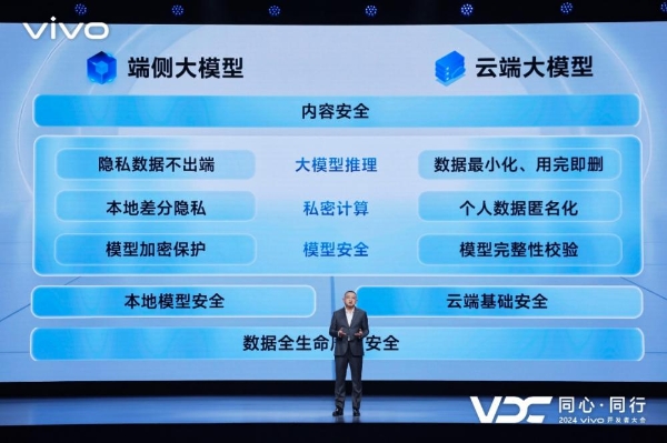 vivo发布全新AI战略“蓝心智能” 三大重磅升级带来智慧新体验