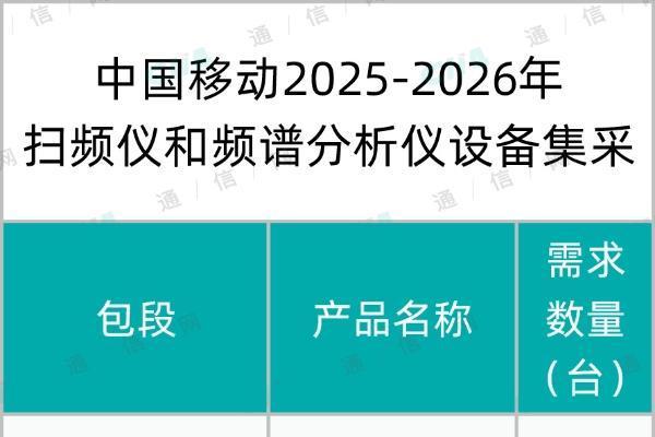 中国移动启动扫频仪和频谱分析仪设备集采：总规模91台