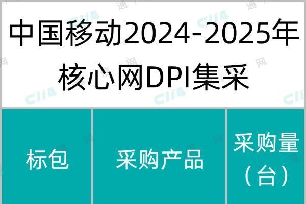 中国移动核心网DPI集采：总预算5663万元