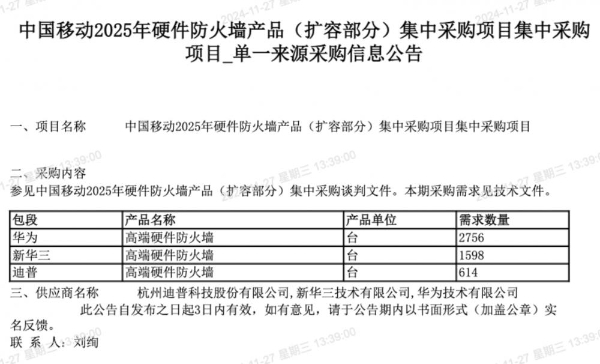 中国移动硬件防火墙产品扩容集采：华为、新华三、迪普中标