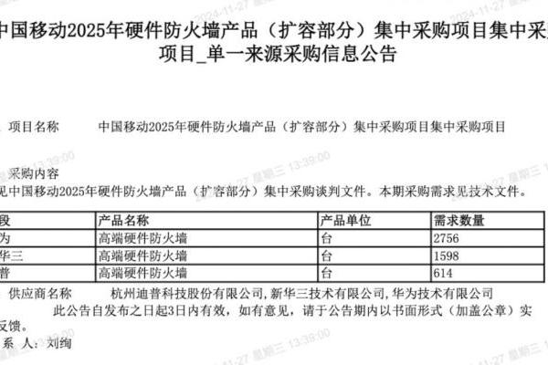 中国移动硬件防火墙产品扩容集采：华为、新华三、迪普中标