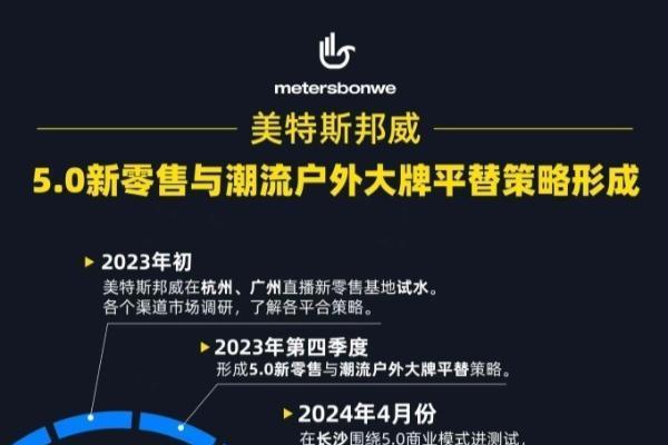 周成建发布年终总结，美特斯邦威开启5.0新零售消费元年