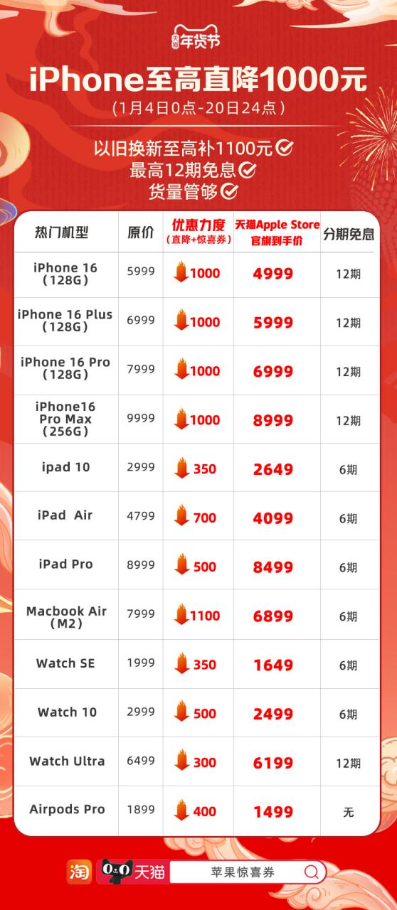 苹果官旗新年首降，iPhone 16天猫年货节4999元起