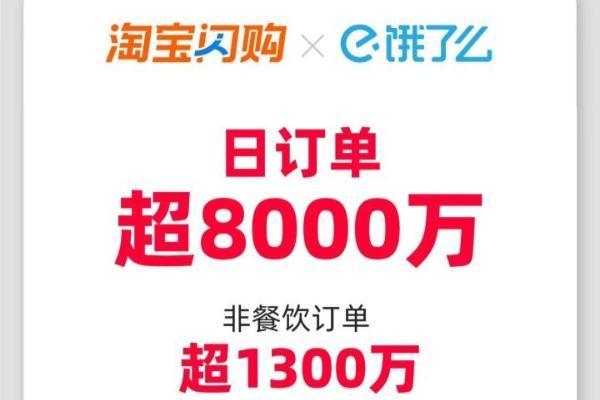 淘宝闪购日订单超8000万：百万订单城市数量一周翻一倍