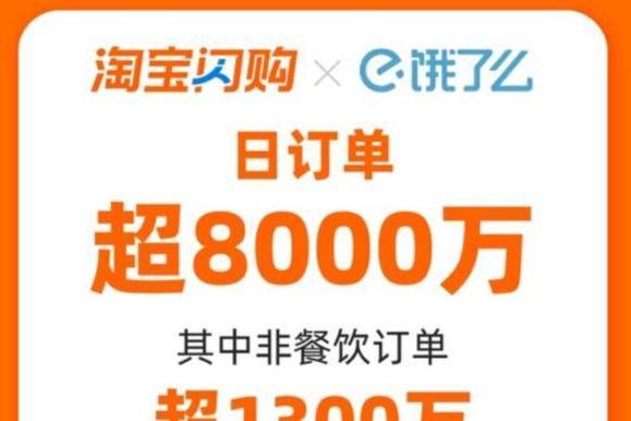 淘宝闪购日订单超8000万 3724个非餐饮品牌订单翻倍增长