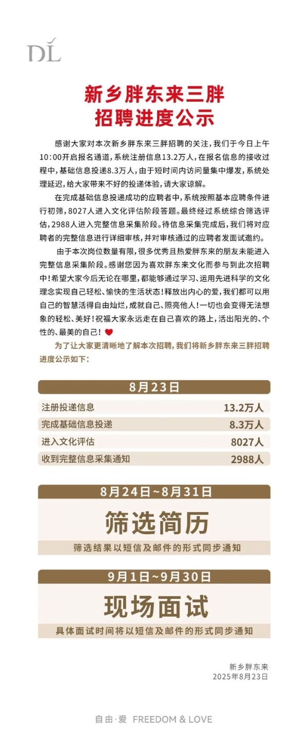 8.3万人投简历“挤崩”胖东来招聘网站，于东来回应