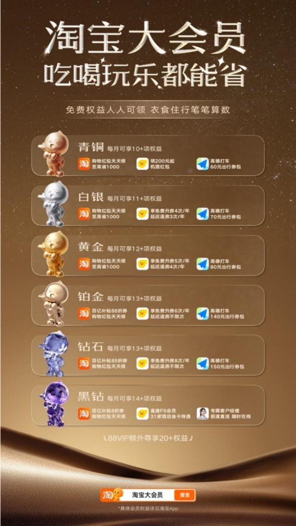 淘宝大会员上线：打通饿了么飞猪，构建大消费平台