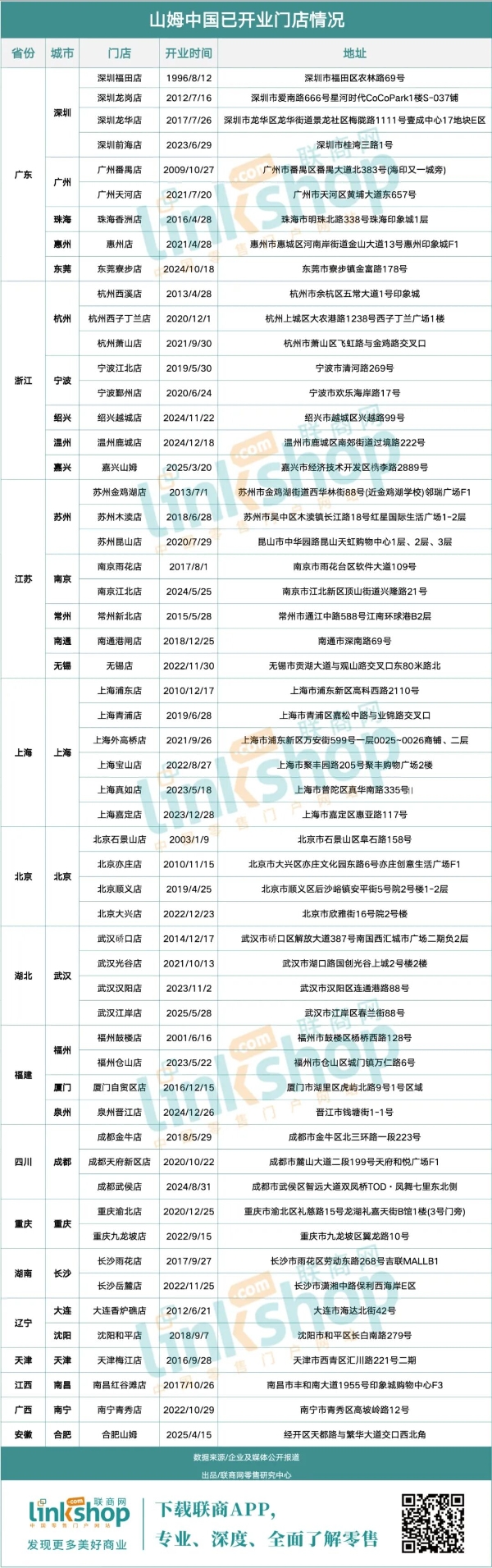 河南首家山姆动工开建，2026年将开业