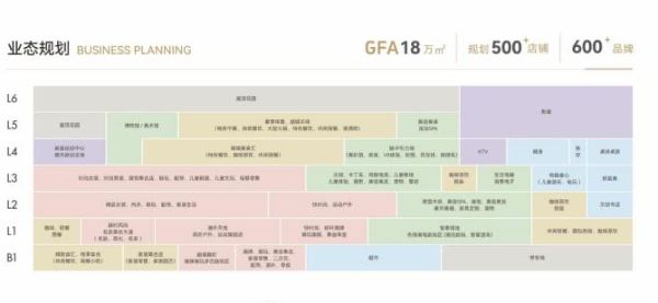绍兴苏宁广场招商发布会举行，逾三百品牌达成合作意向