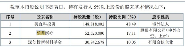 睿健医疗IPO: 研发投入低 库存商品占比高 新募产能消化难？